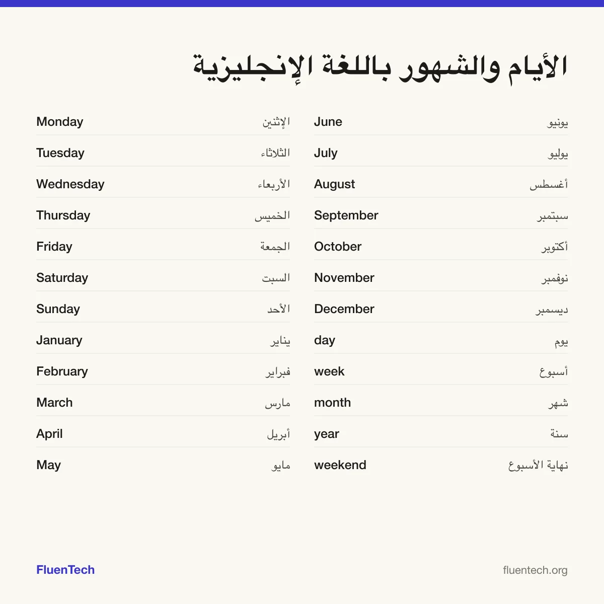 الأيام والشهور باللغة الإنجليزية: Monday (الإثنين)، January (يناير)، day (يوم)