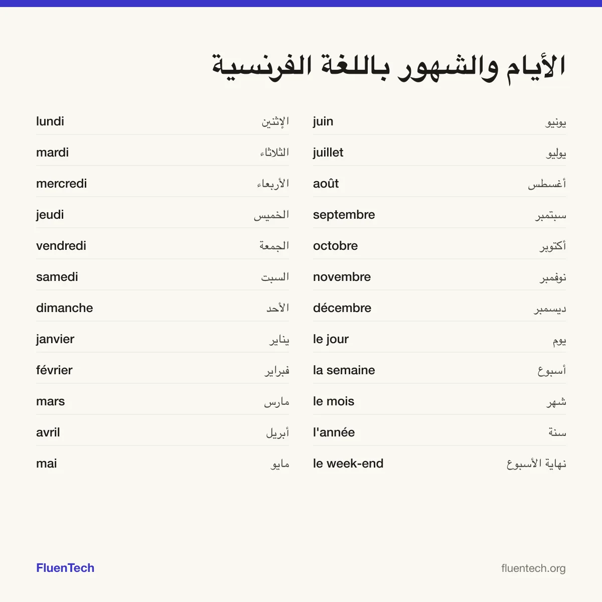 الأيام والشهور باللغة الفرنسية: lundi (الإثنين)، janvier (يناير)، le jour (يوم)