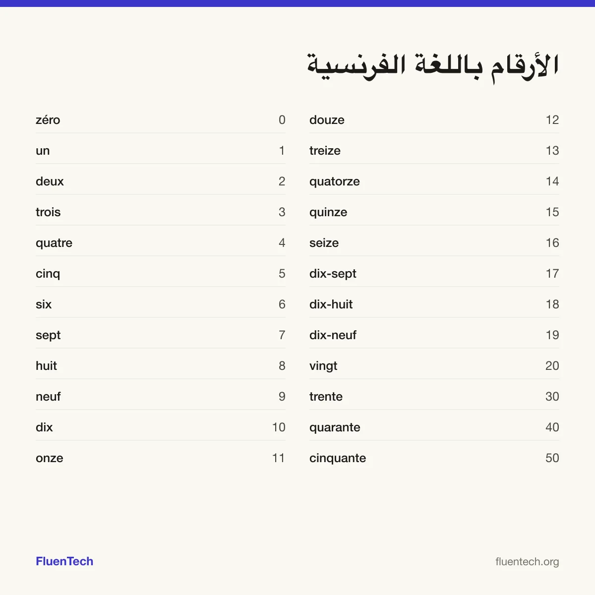 الأرقام باللغة الفرنسية: zéro (0)، onze (11)، trente (30)