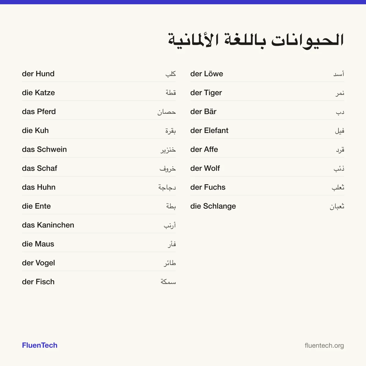 الحيوانات باللغة الألمانية: der Hund (كلب)، der Löwe (أسد)