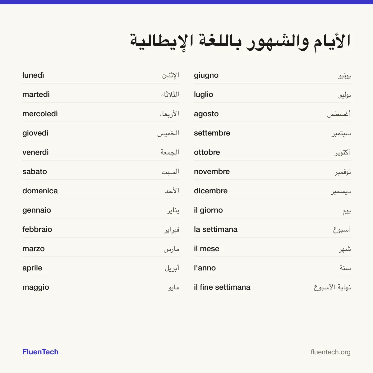 الأيام والشهور باللغة الإيطالية: lunedì (الإثنين)، gennaio (يناير)، il giorno (يوم)