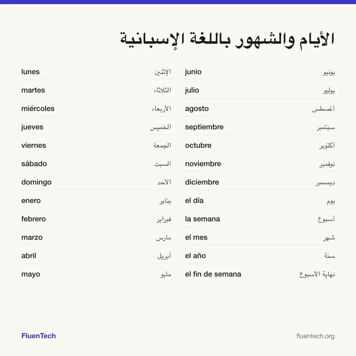 الأيام والشهور باللغة الإسبانية: lunes (الإثنين)، enero (يناير)، el día (يوم)
