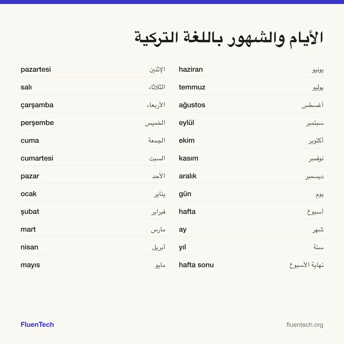 الأيام والشهور باللغة التركية: pazartesi (الإثنين)، ocak (يناير)، gün (يوم)