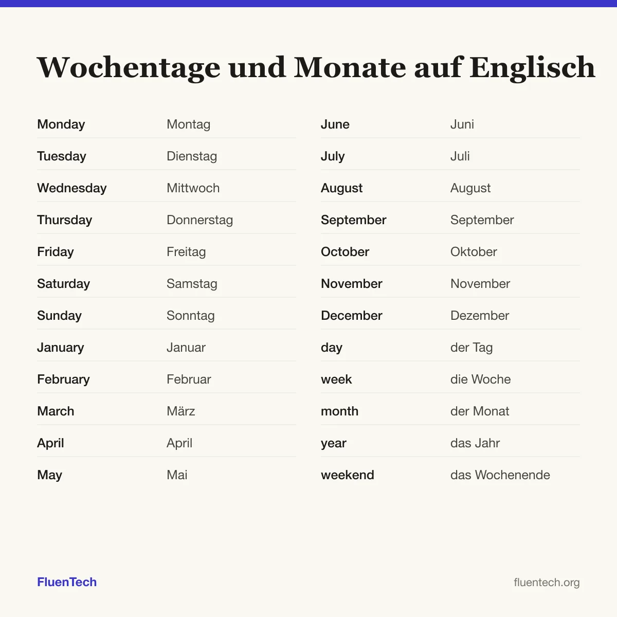 Wochentage und Monate auf Englisch: Monday (Montag), January (Januar), day (der Tag)