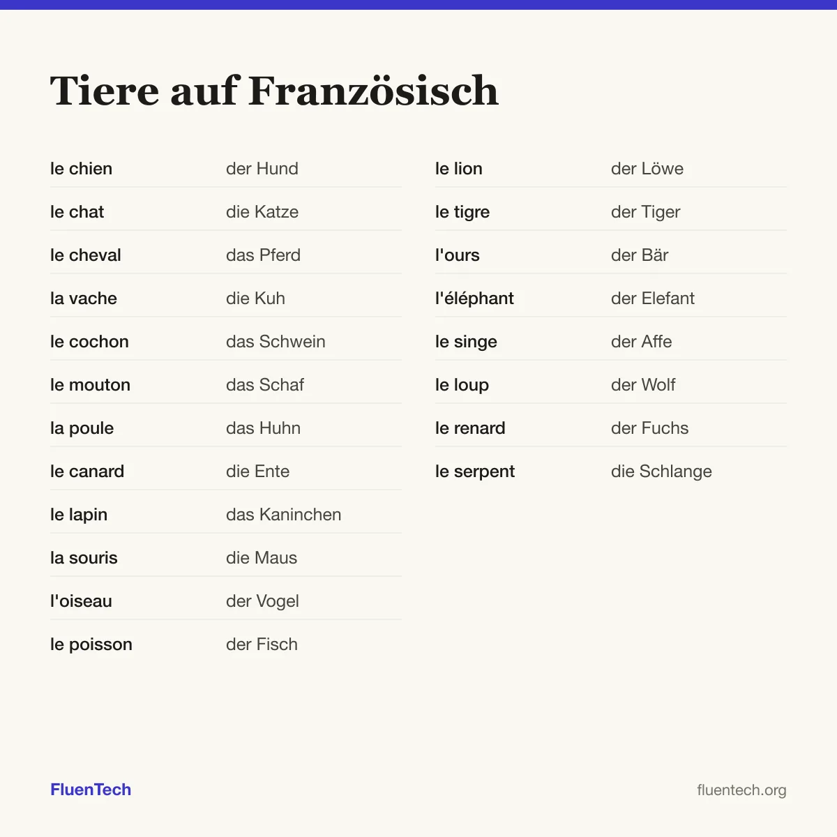 Tiere auf Französisch: le chien (der Hund), le lion (der Löwe)