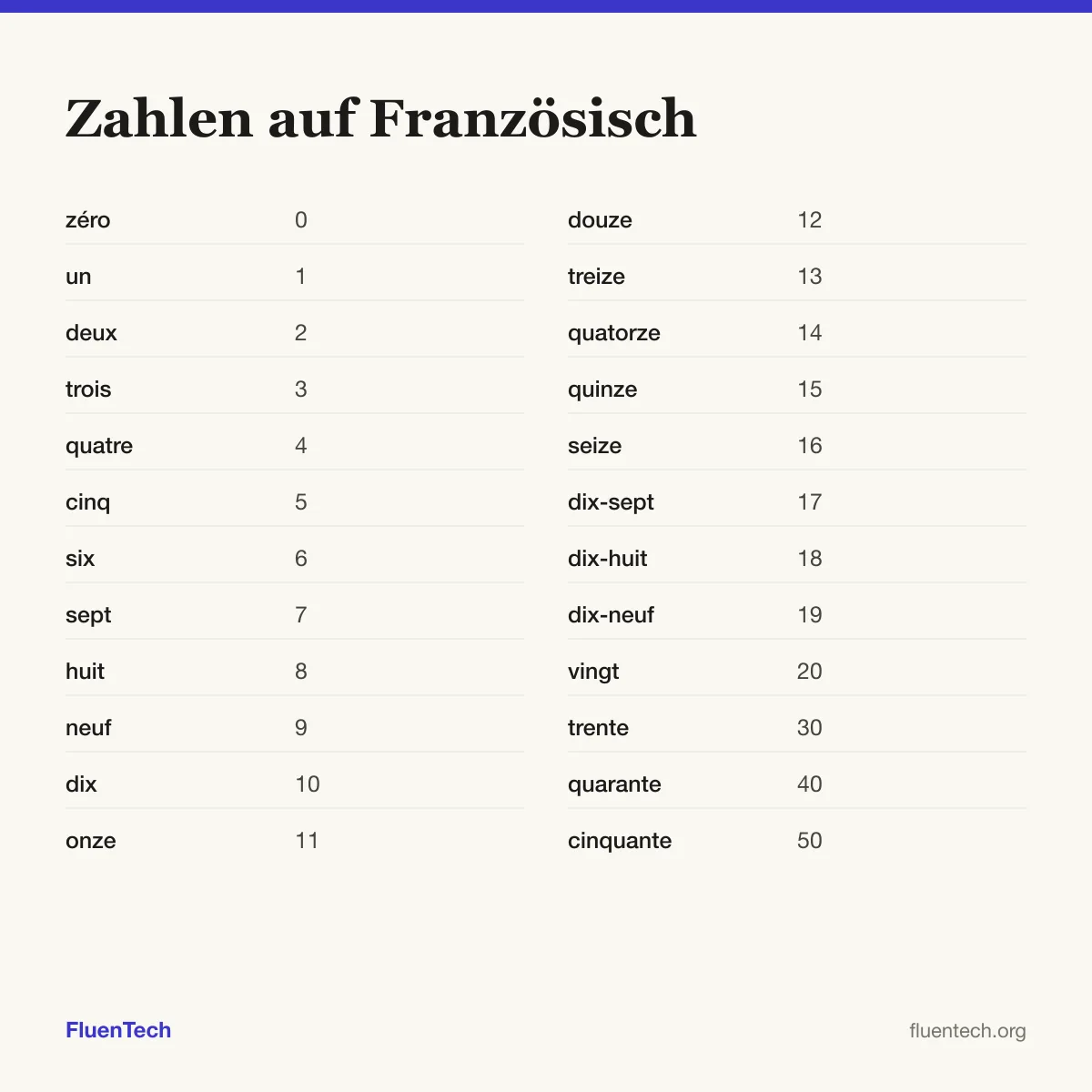 Zahlen auf Französisch: zéro (0), onze (11), trente (30)