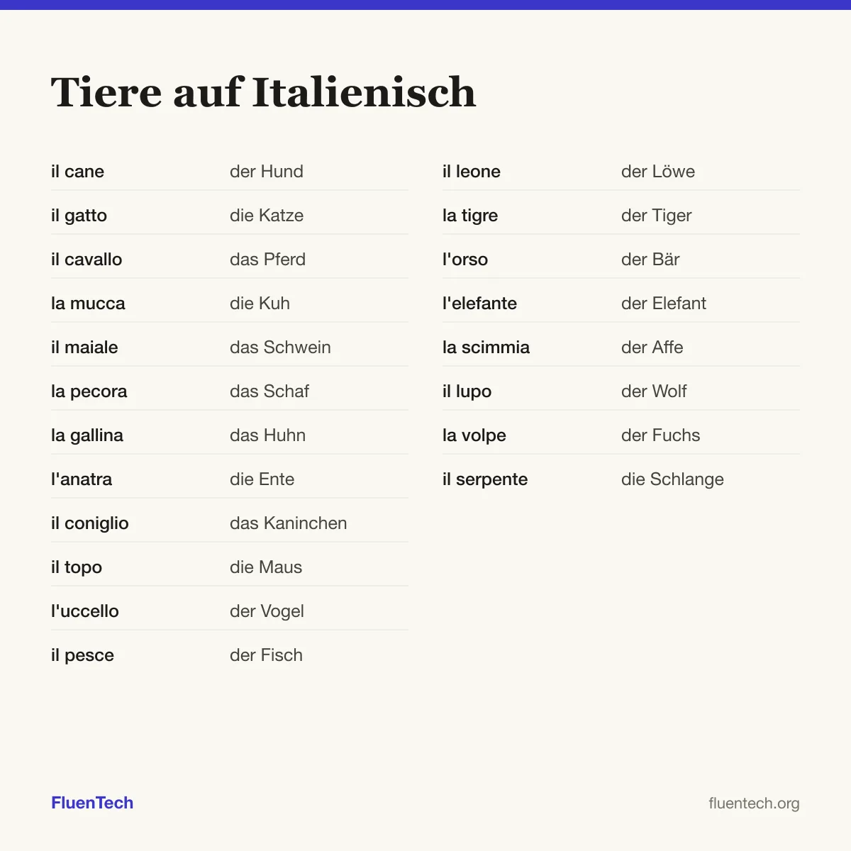 Tiere auf Italienisch: il cane (der Hund), il leone (der Löwe)