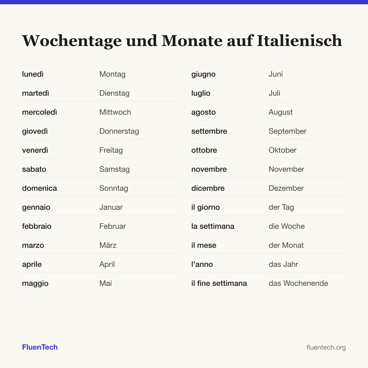 Wochentage und Monate auf Italienisch: lunedì (Montag), gennaio (Januar), il giorno (der Tag)
