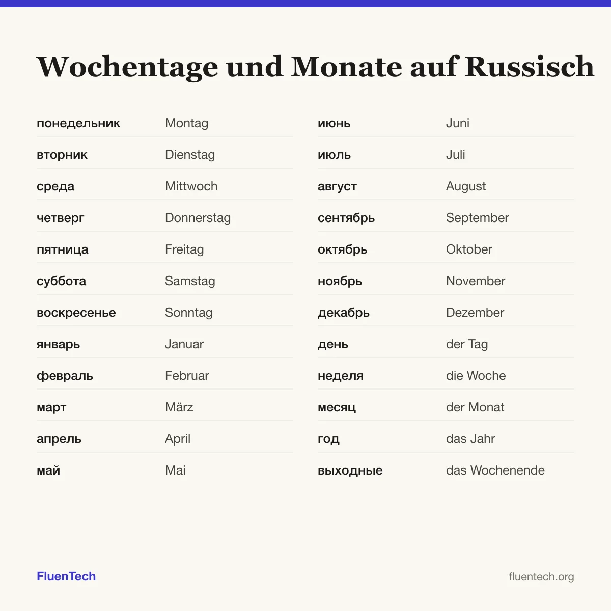 Wochentage und Monate auf Russisch: понедельник (Montag), январь (Januar), день (der Tag)