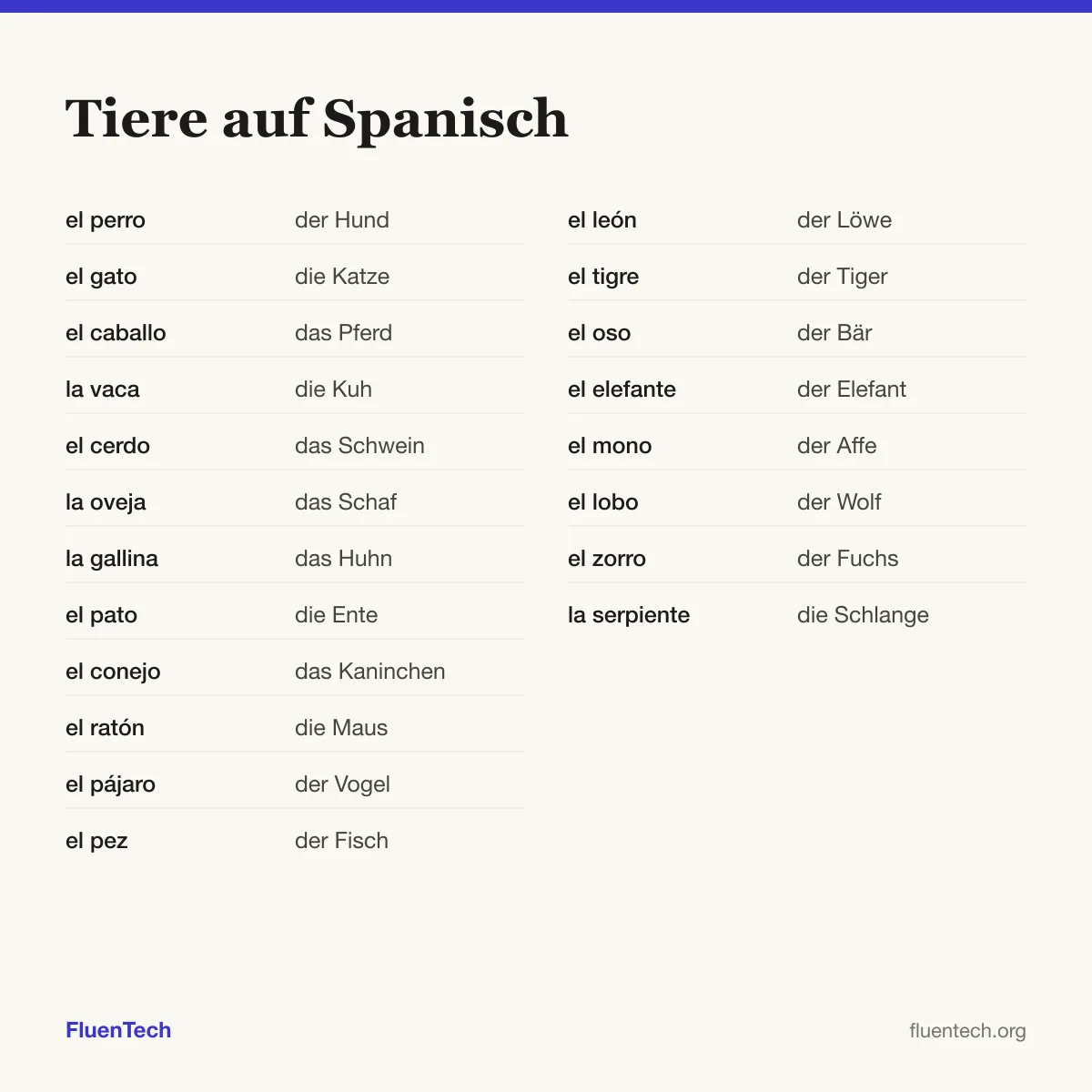 Tiere auf Spanisch: el perro (der Hund), el león (der Löwe)