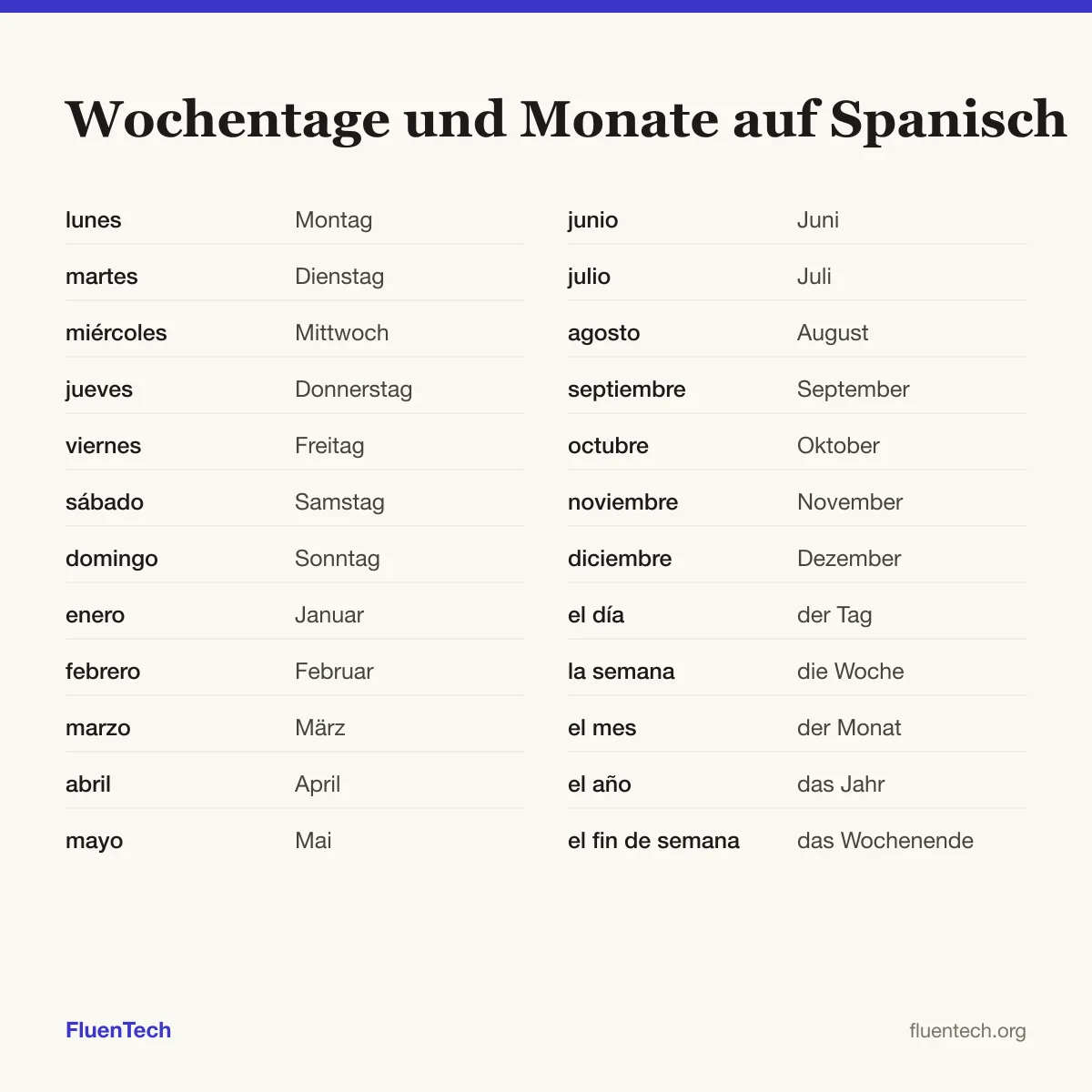 Wochentage und Monate auf Spanisch: lunes (Montag), enero (Januar), el día (der Tag)