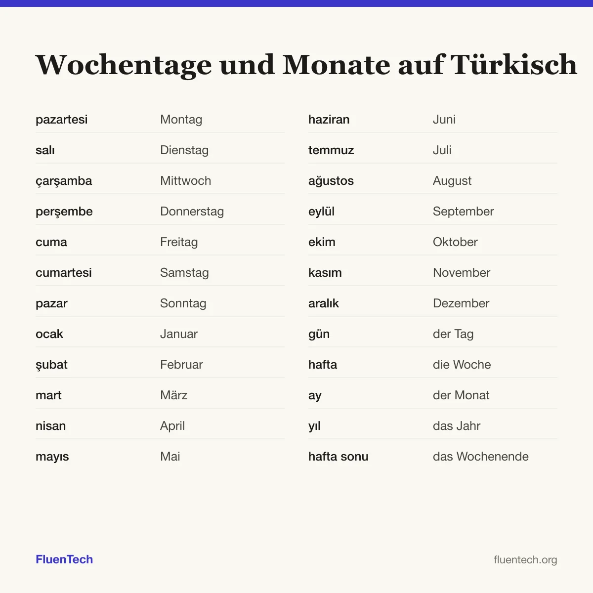 Wochentage und Monate auf Türkisch: pazartesi (Montag), ocak (Januar), gün (der Tag)