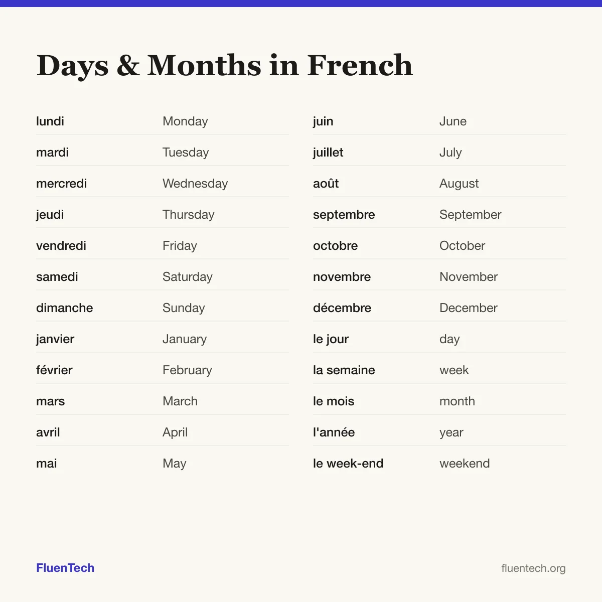 Days & Months in French: lundi (Monday), janvier (January), le jour (day)
