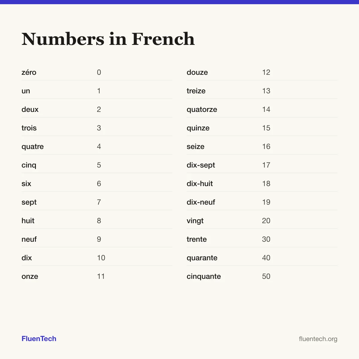 Numbers in French: zéro (0), onze (11), trente (30)