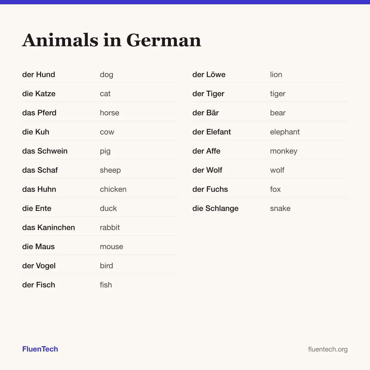 Animals in German: der Hund (dog), der Löwe (lion)