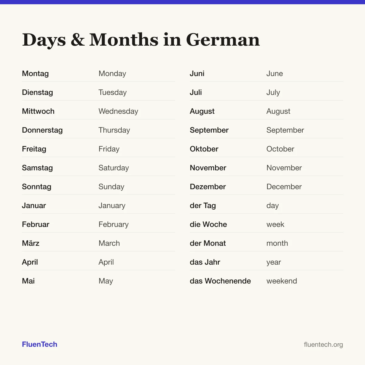 Days & Months in German: Montag (Monday), Januar (January), der Tag (day)