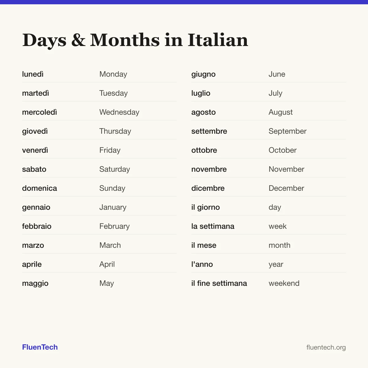 Days & Months in Italian: lunedì (Monday), gennaio (January), il giorno (day)