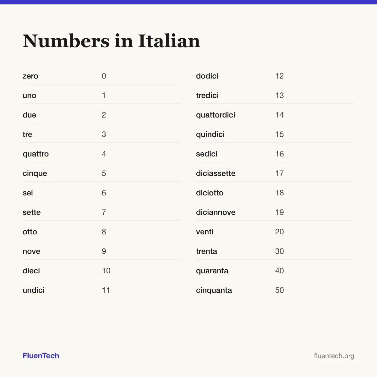 Numbers in Italian: zero (0), undici (11), trenta (30)