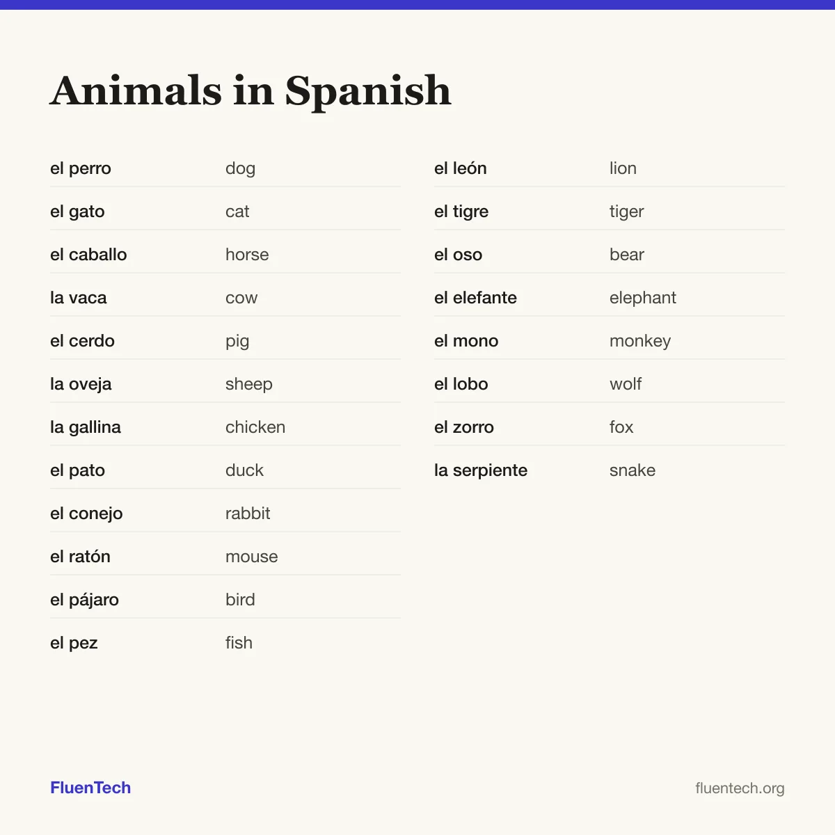 Animals in Spanish: el perro (dog), el león (lion)