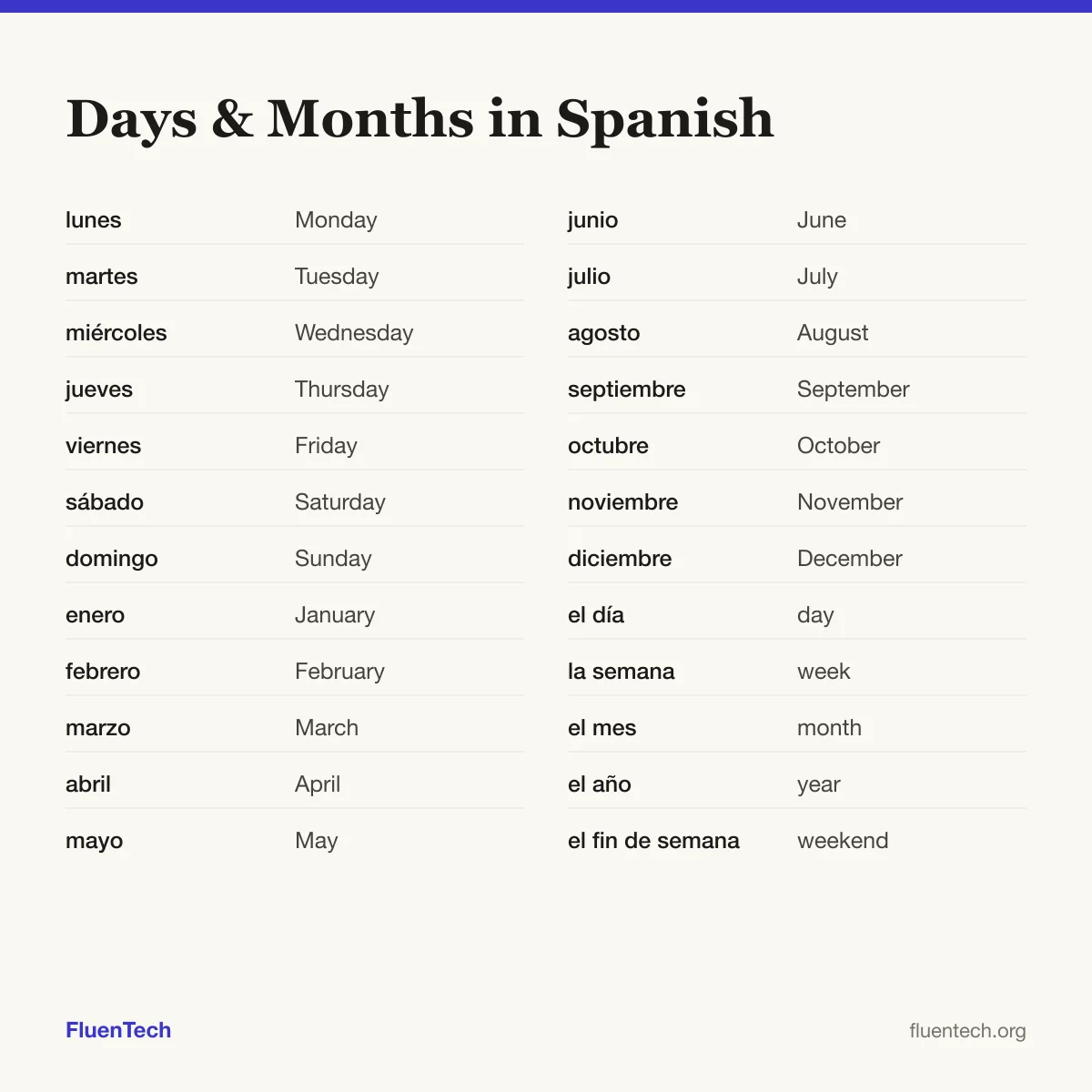 Days & Months in Spanish: lunes (Monday), enero (January), el día (day)