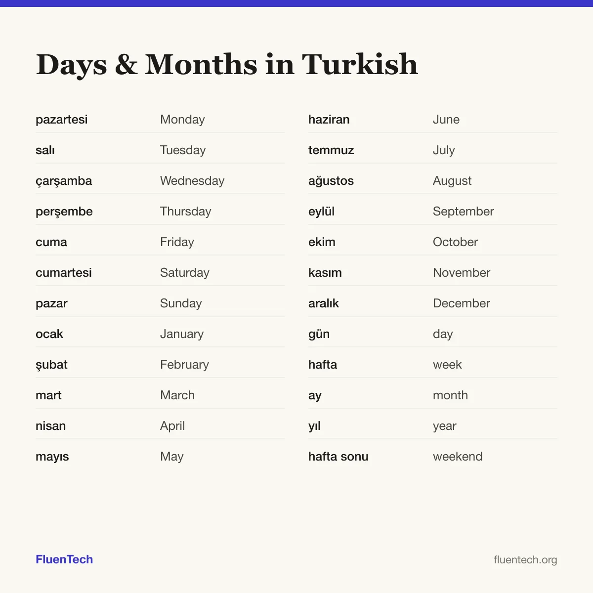 Days & Months in Turkish: pazartesi (Monday), ocak (January), gün (day)