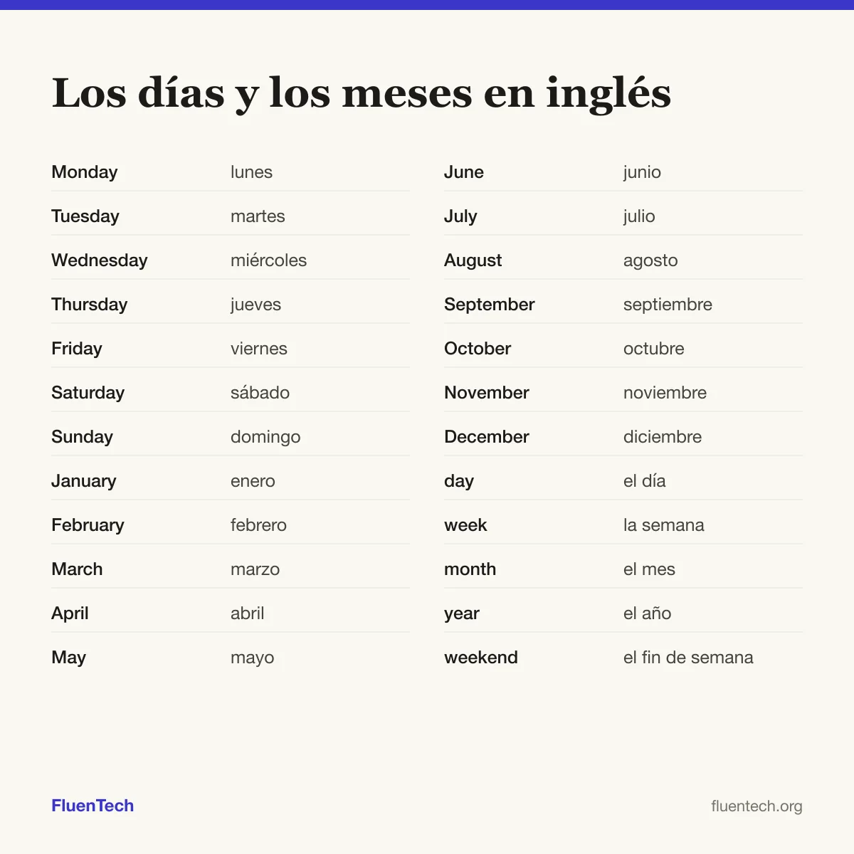 Los días y los meses en inglés: Monday (lunes), January (enero), day (el día)