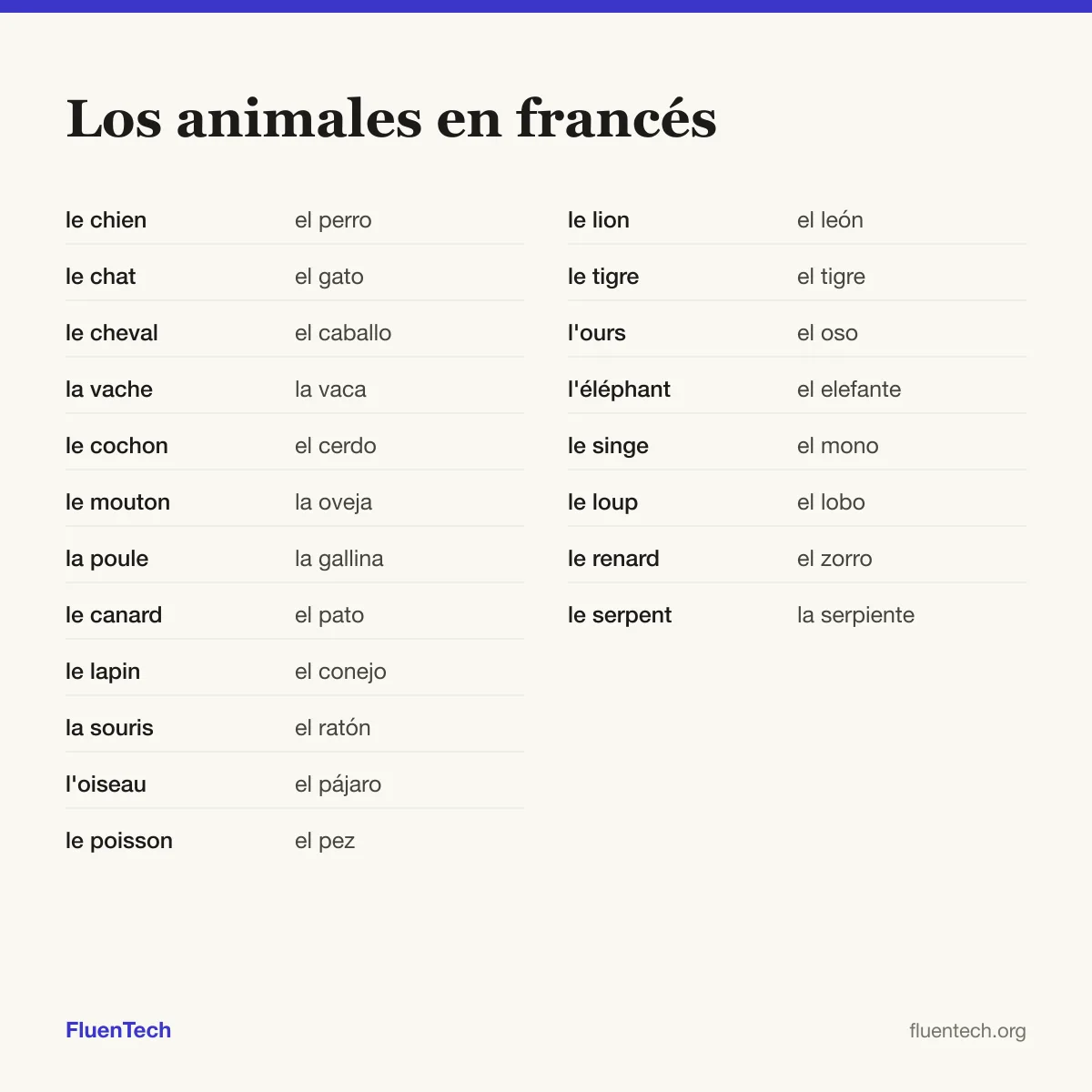 Los animales en francés: le chien (el perro), le lion (el león)