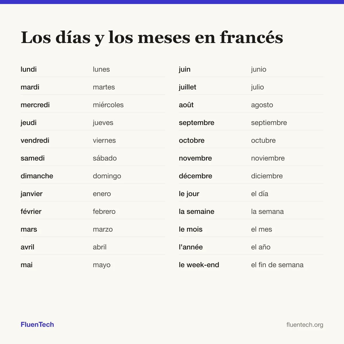 Los días y los meses en francés: lundi (lunes), janvier (enero), le jour (el día)