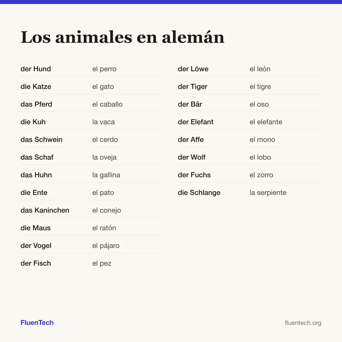 Los animales en alemán: der Hund (el perro), der Löwe (el león)