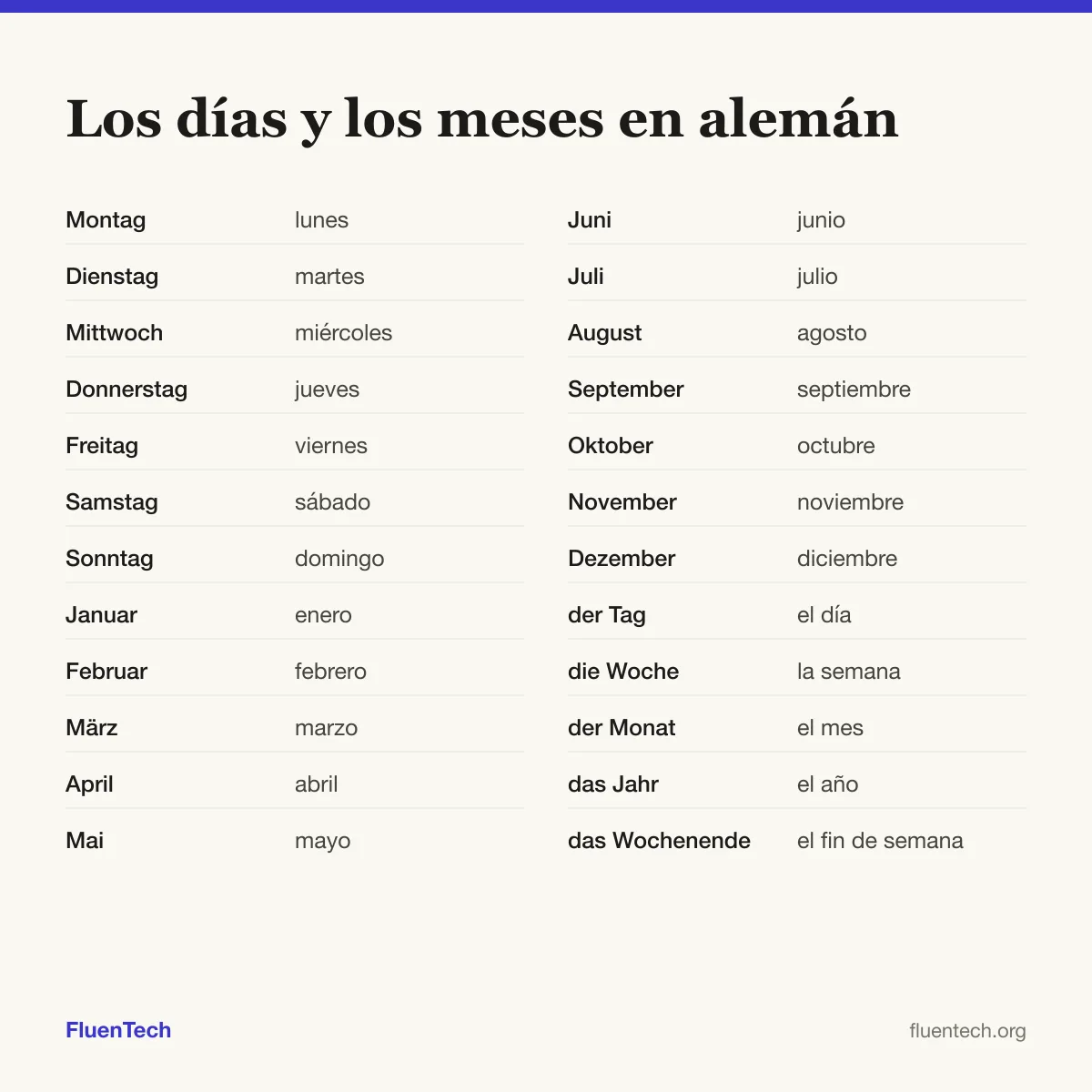 Los días y los meses en alemán: Montag (lunes), Januar (enero), der Tag (el día)