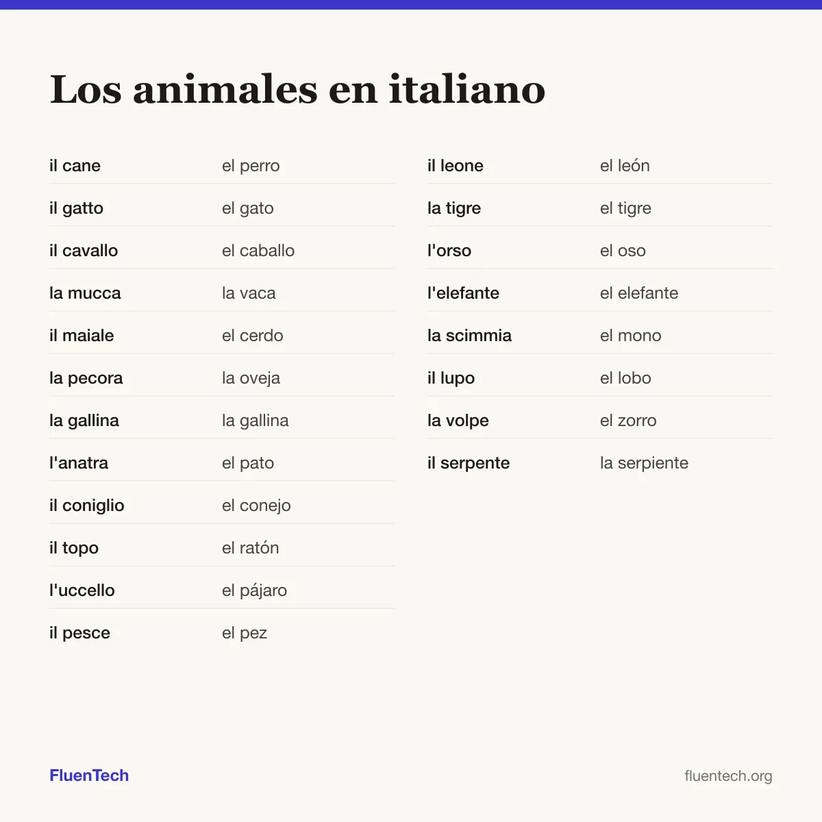 Los animales en italiano: il cane (el perro), il leone (el león)