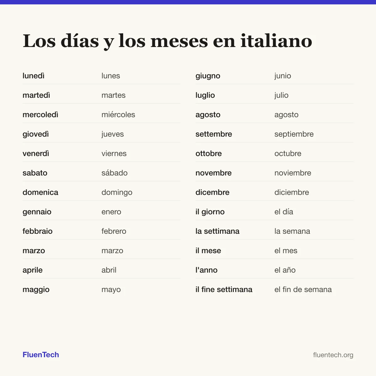 Los días y los meses en italiano: lunedì (lunes), gennaio (enero), il giorno (el día)