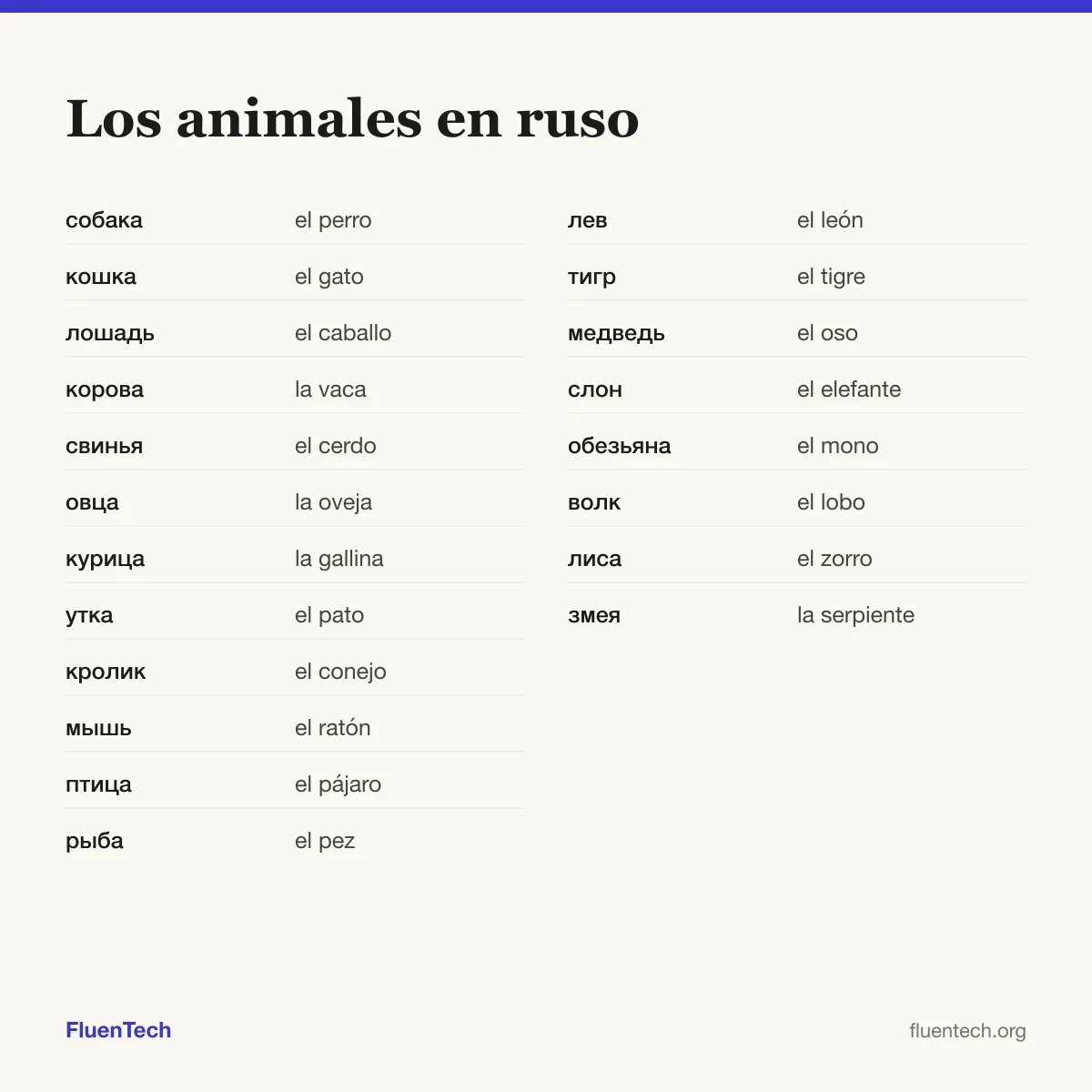 Los animales en ruso: собака (el perro), лев (el león)