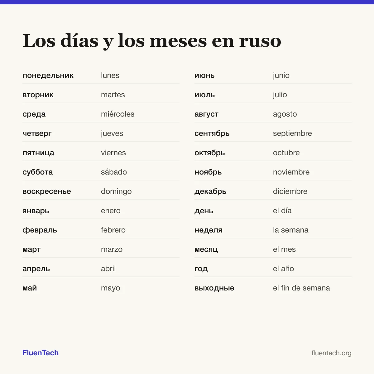 Los días y los meses en ruso: понедельник (lunes), январь (enero), день (el día)