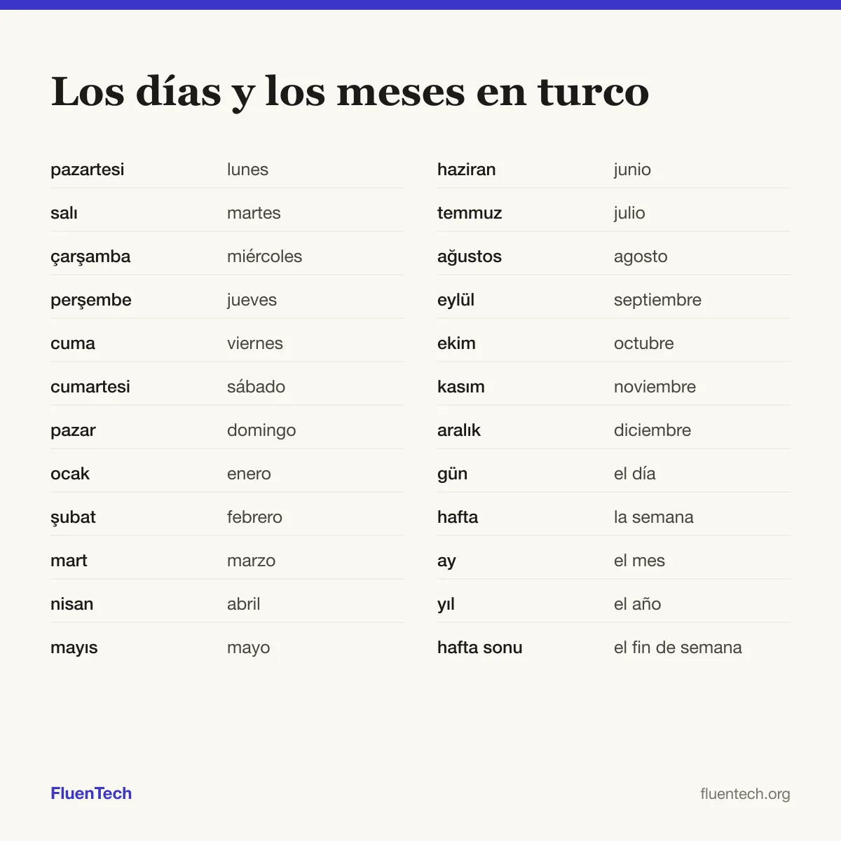 Los días y los meses en turco: pazartesi (lunes), ocak (enero), gün (el día)