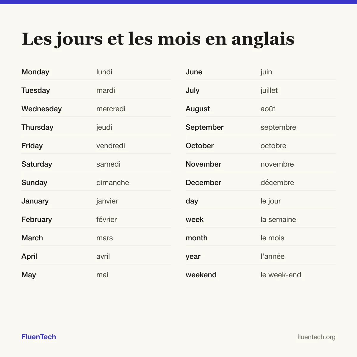 Les jours et les mois en anglais: Monday (lundi), January (janvier), day (le jour)