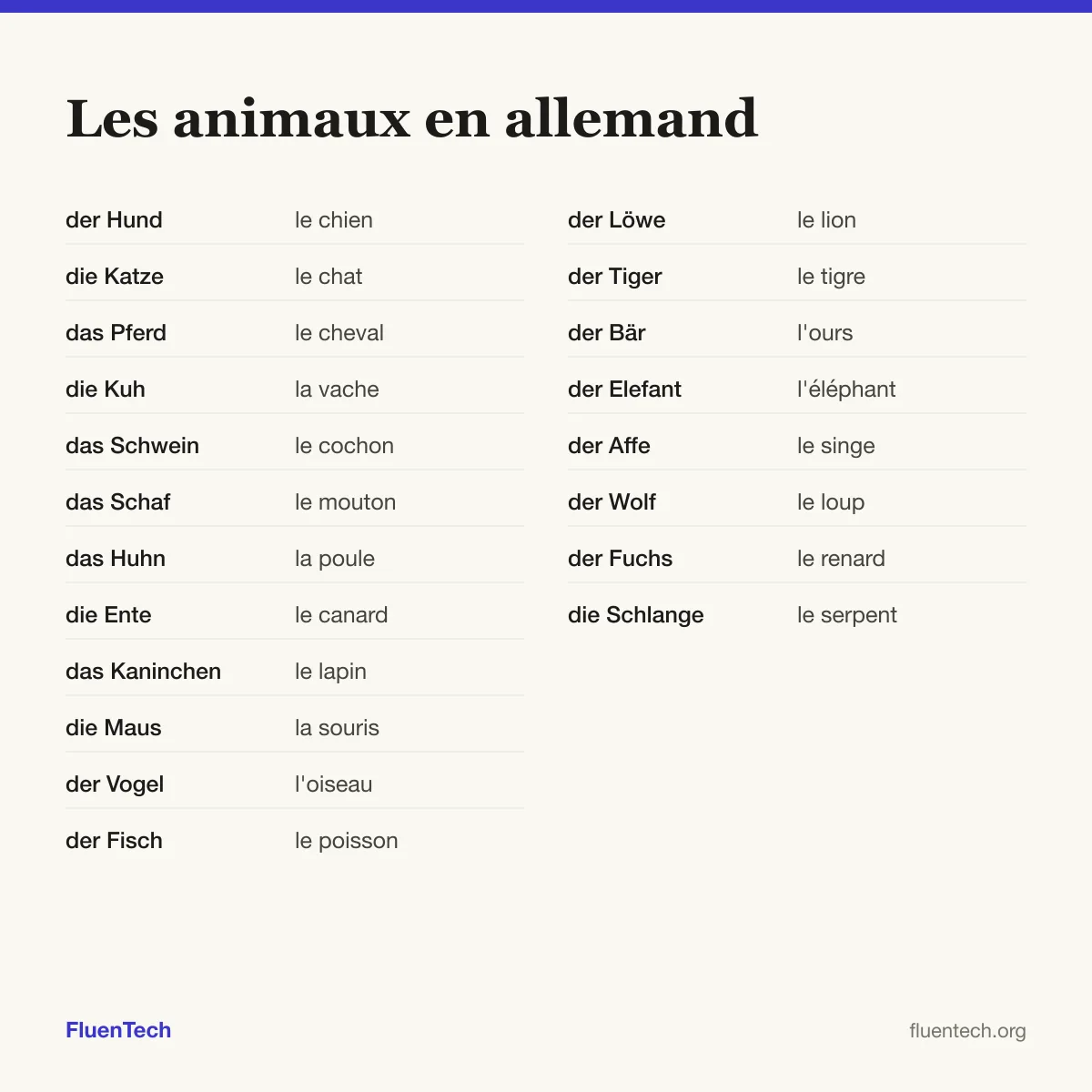 Les animaux en allemand: der Hund (le chien), der Löwe (le lion)