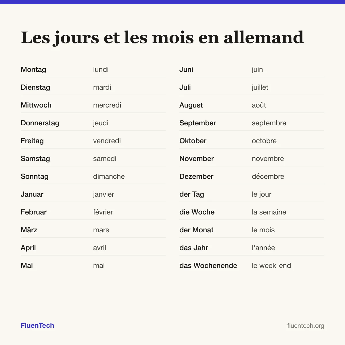 Les jours et les mois en allemand: Montag (lundi), Januar (janvier), der Tag (le jour)