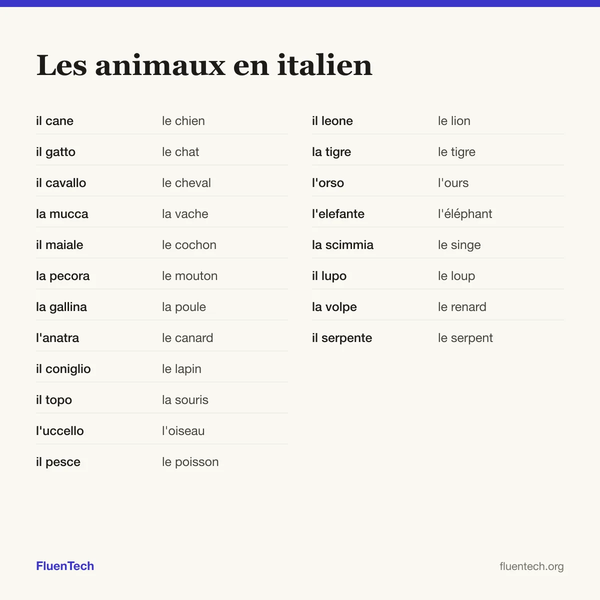 Les animaux en italien: il cane (le chien), il leone (le lion)