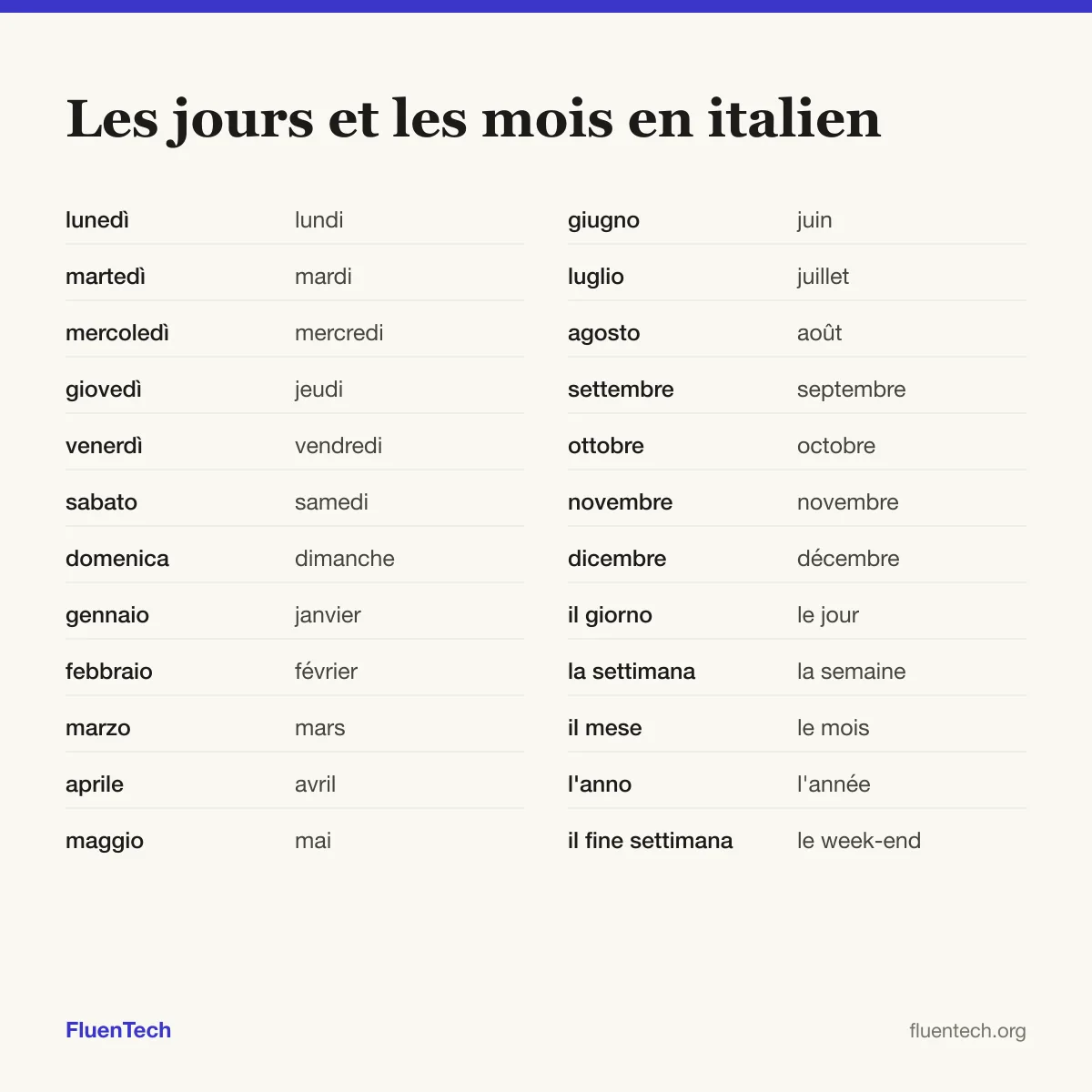 Les jours et les mois en italien: lunedì (lundi), gennaio (janvier), il giorno (le jour)