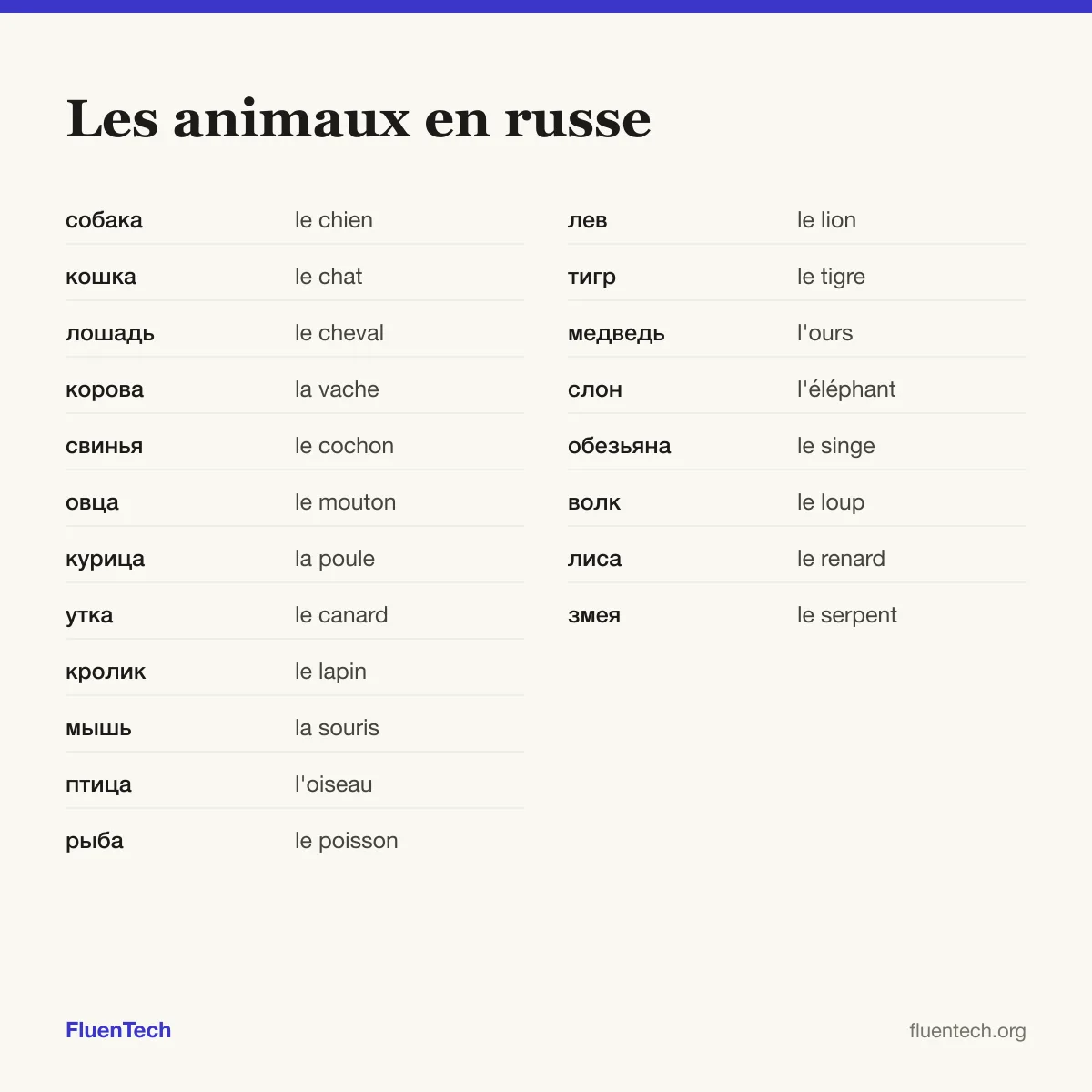 Les animaux en russe: собака (le chien), лев (le lion)