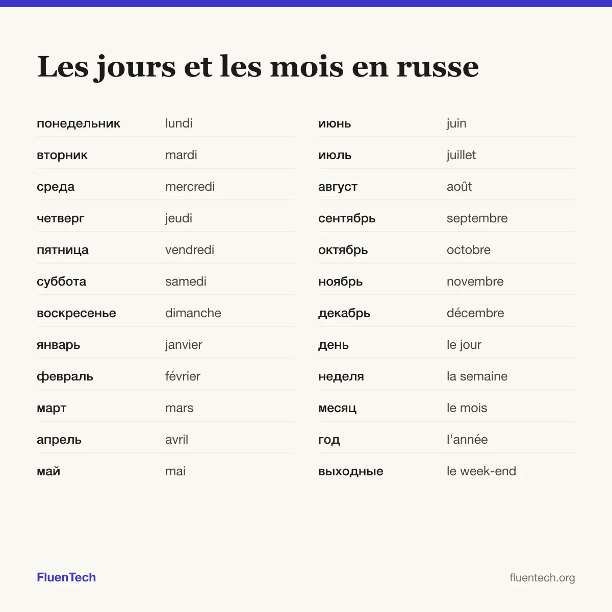 Les jours et les mois en russe: понедельник (lundi), январь (janvier), день (le jour)