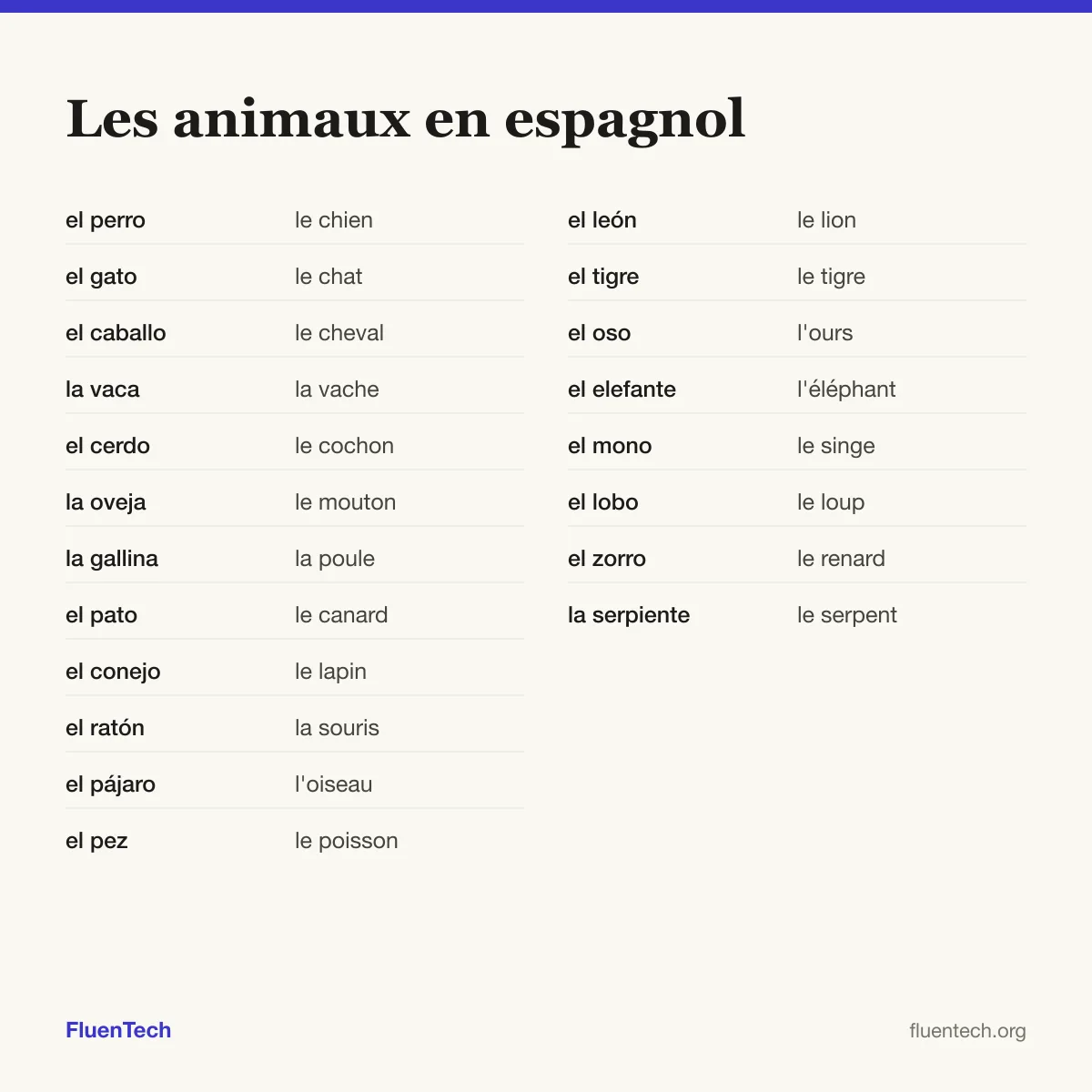 Les animaux en espagnol: el perro (le chien), el león (le lion)