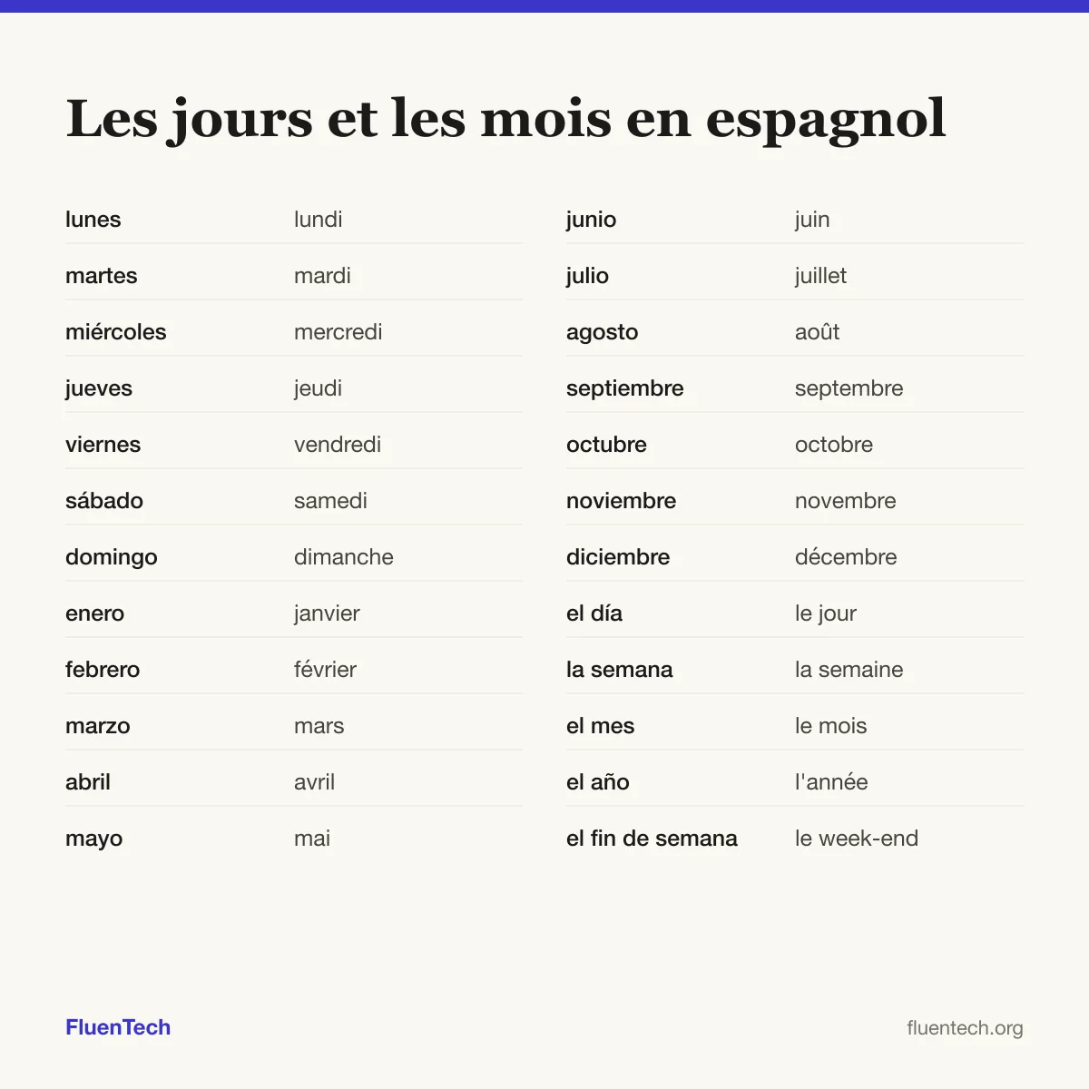 Les jours et les mois en espagnol: lunes (lundi), enero (janvier), el día (le jour)