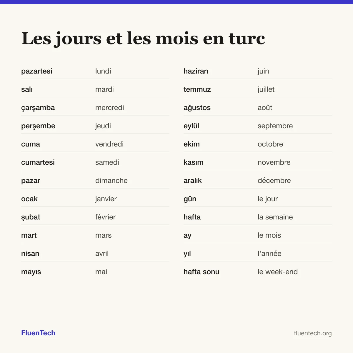 Les jours et les mois en turc: pazartesi (lundi), ocak (janvier), gün (le jour)