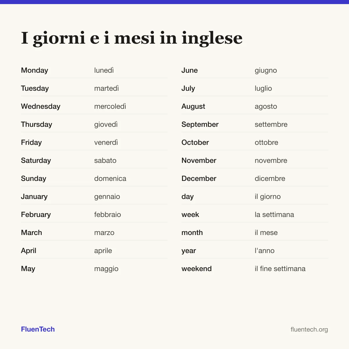 I giorni e i mesi in inglese: Monday (lunedì), January (gennaio), day (il giorno)