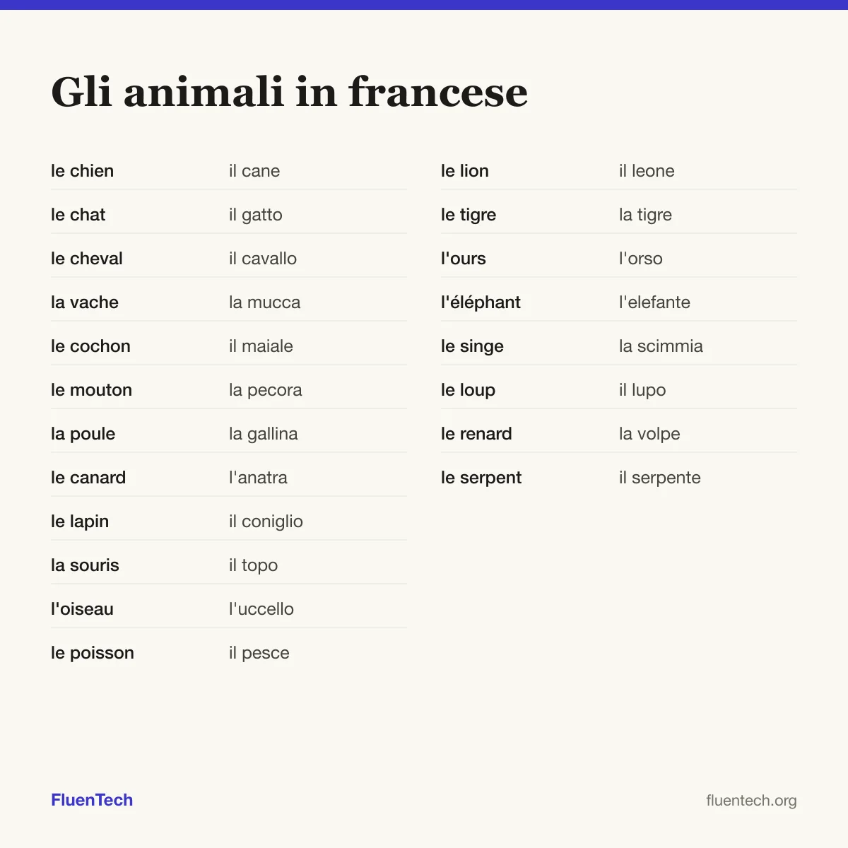 Gli animali in francese: le chien (il cane), le lion (il leone)