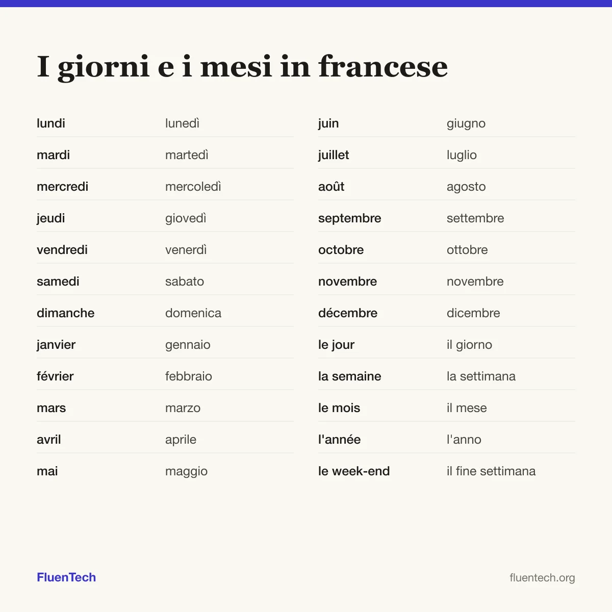 I giorni e i mesi in francese: lundi (lunedì), janvier (gennaio), le jour (il giorno)