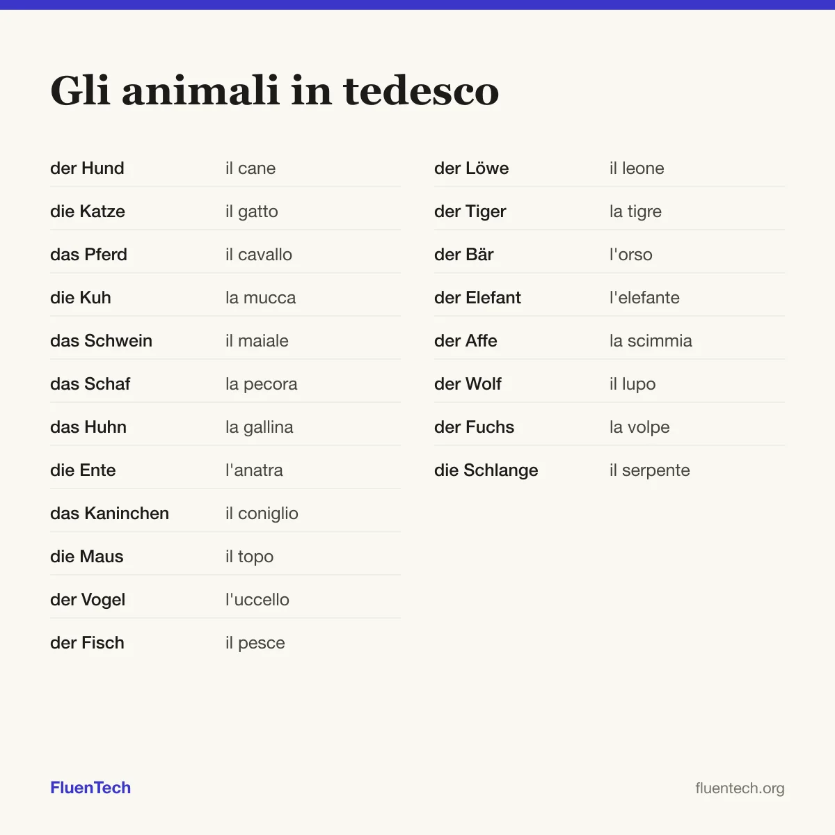 Gli animali in tedesco: der Hund (il cane), der Löwe (il leone)