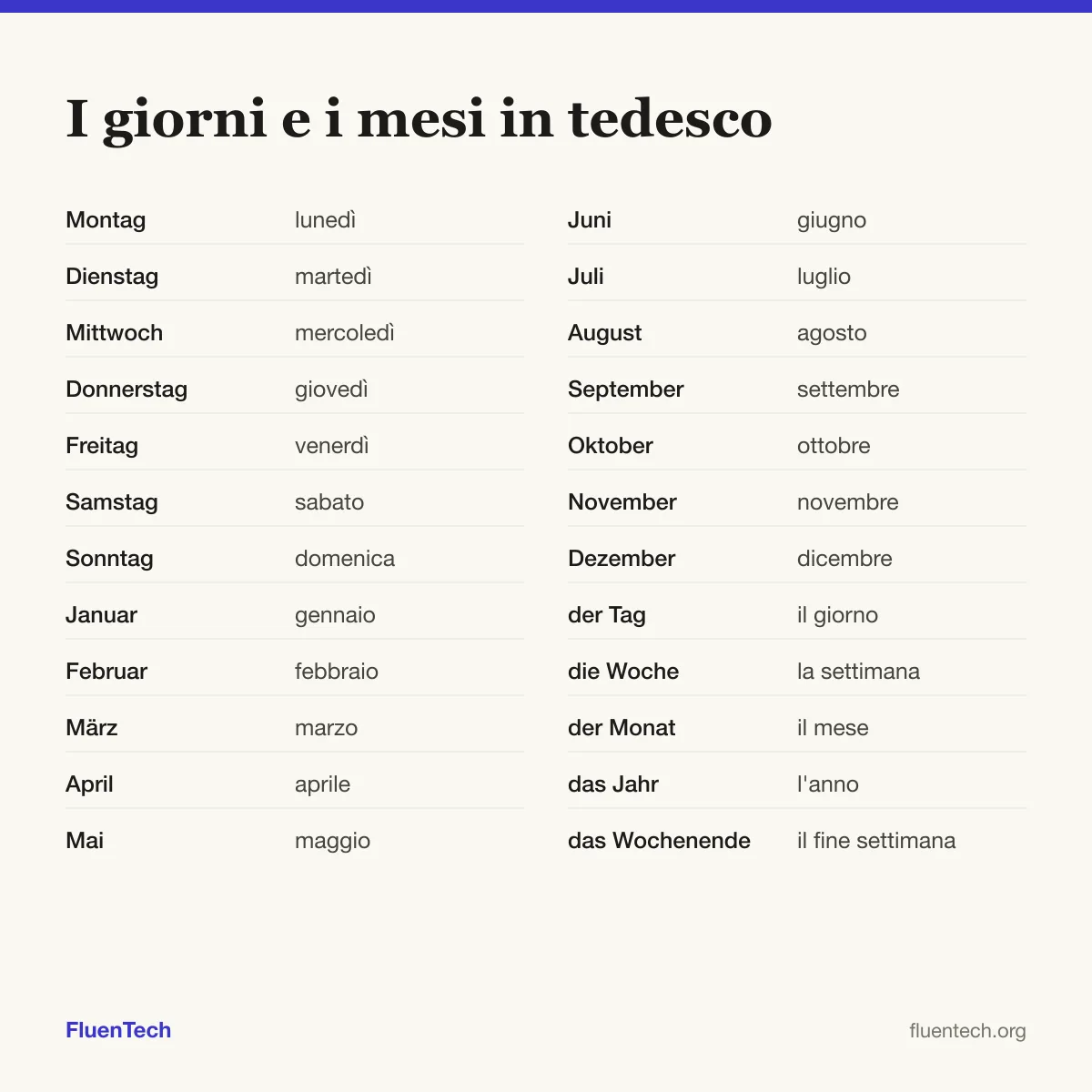 I giorni e i mesi in tedesco: Montag (lunedì), Januar (gennaio), der Tag (il giorno)
